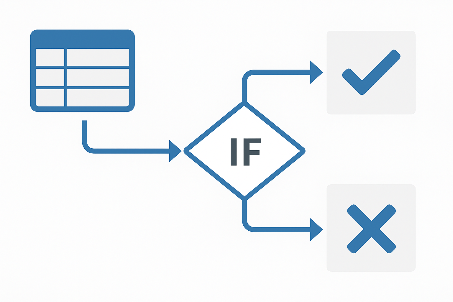 IFの条件で分岐するロジックを示した図