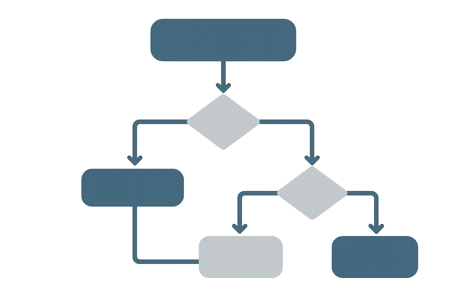 ネストしたIFの流れを示す図解