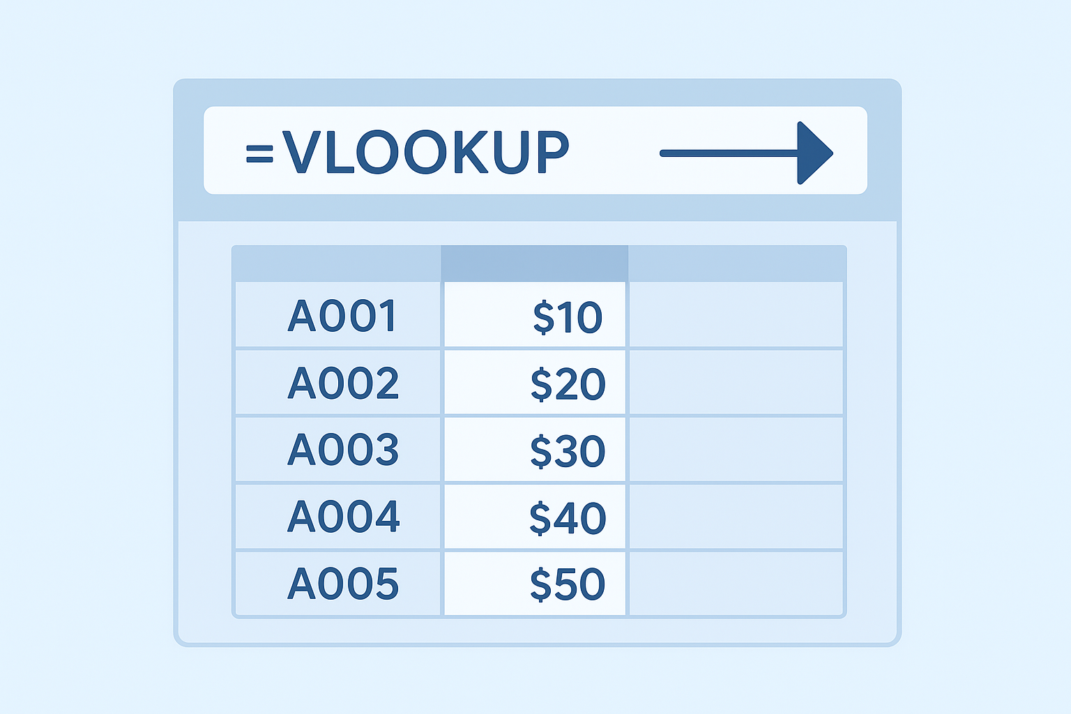 VLOOKUPの基本的な検索と参照の図